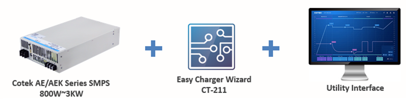 COTEK erweitert AE/AEK-Serie um intelligentes Lademodul – Easy Charger Wizard COTEK erweitert AE/AEK-Serie um intelligentes Lademodul – Easy Charger Wizard